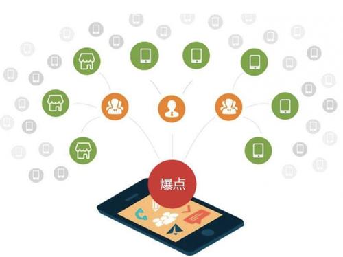 洪山为什么越来越多的企业通过软文营销来引流